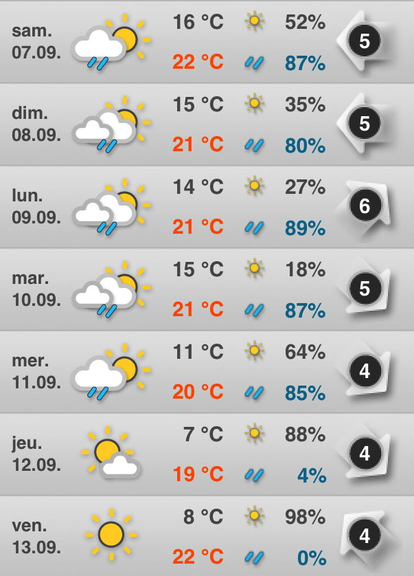 MeteoNews